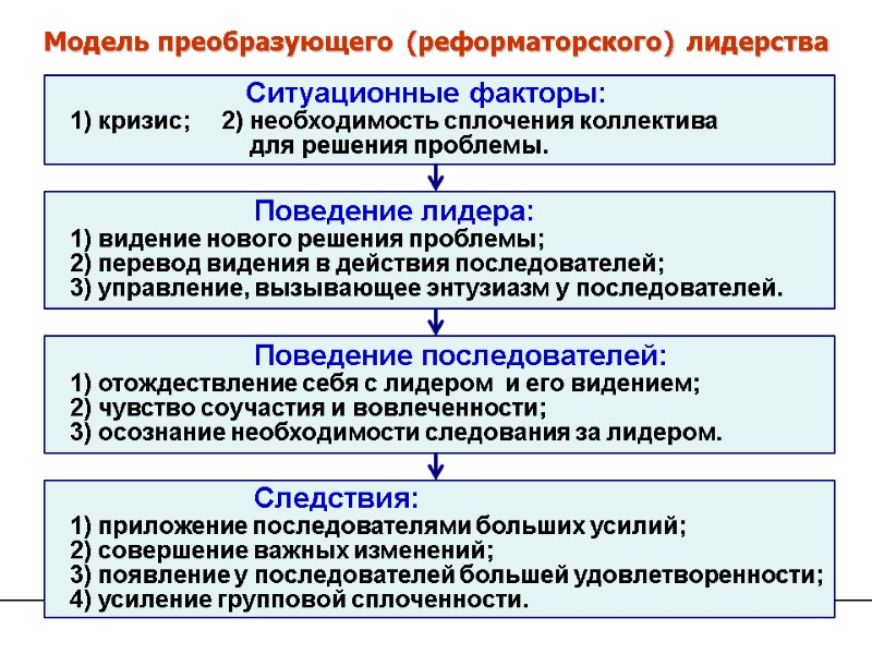 Ситуационные факторы: 1) кризис;     2) необходимость сплочения коллектива  